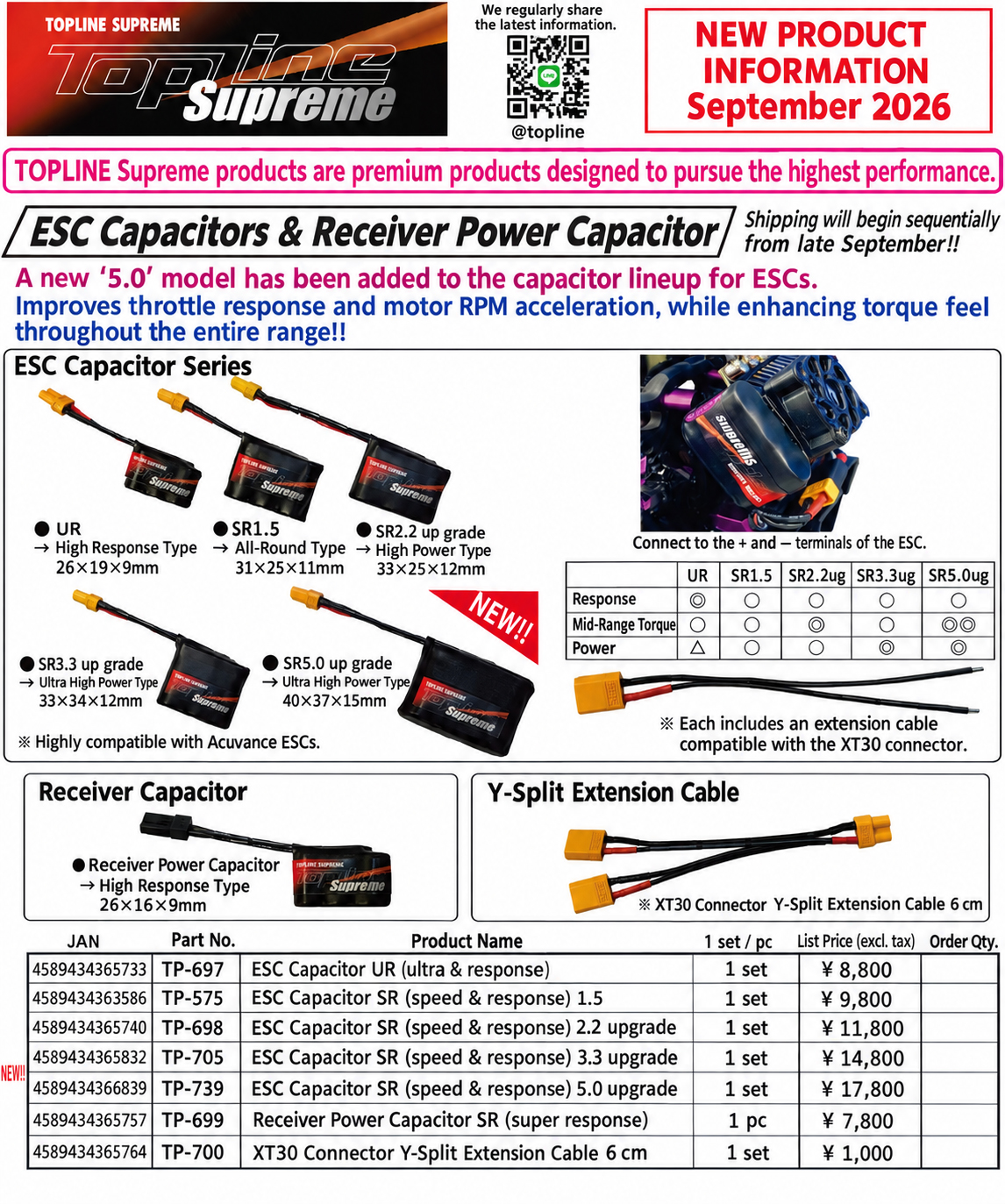Announcement: TOPLINE New Product (ESC Capacitor 5.0 Upgrade)