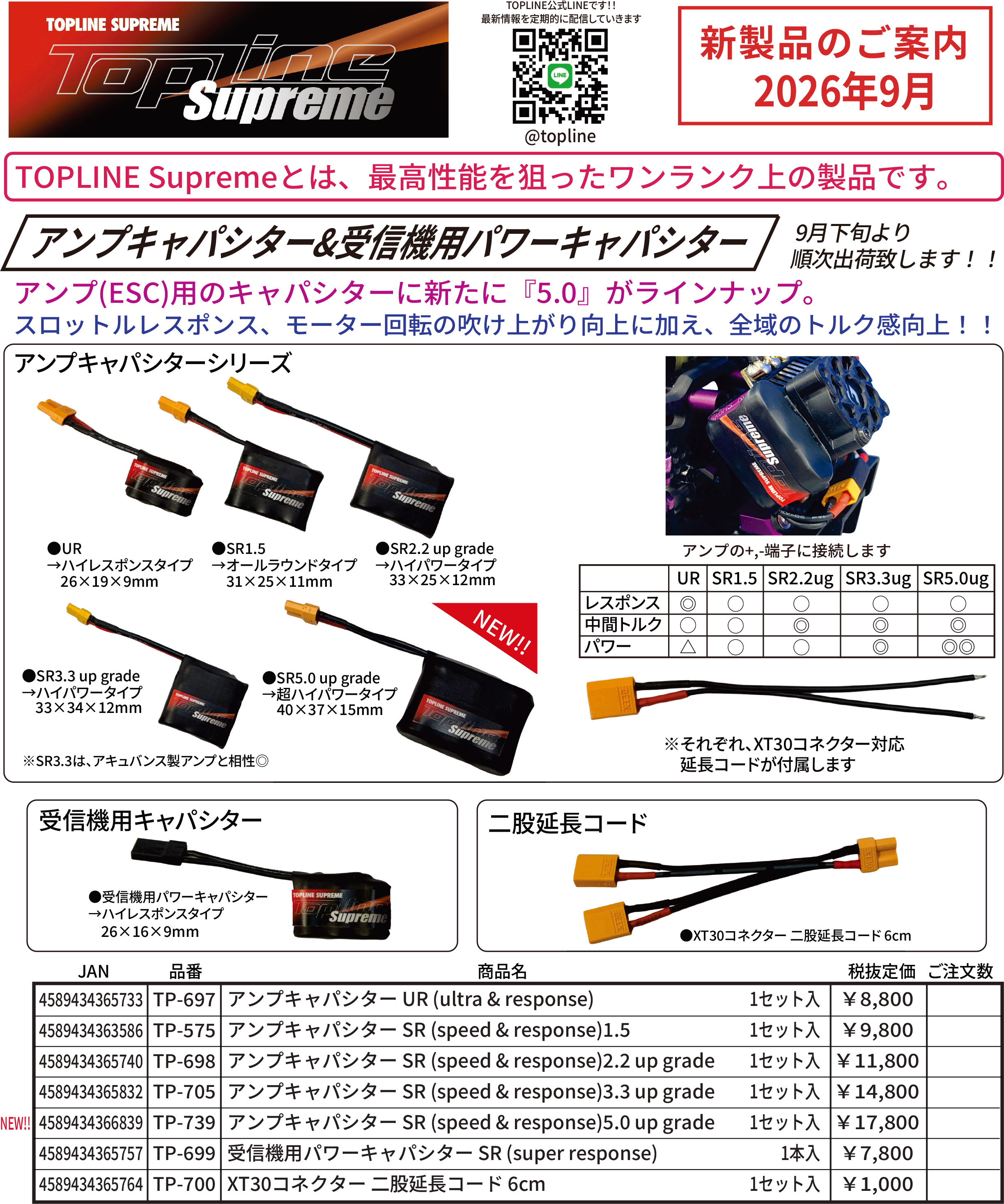 TOPLINE新製品　＜アンプキャパシター 5.0 up grade＞のご案内