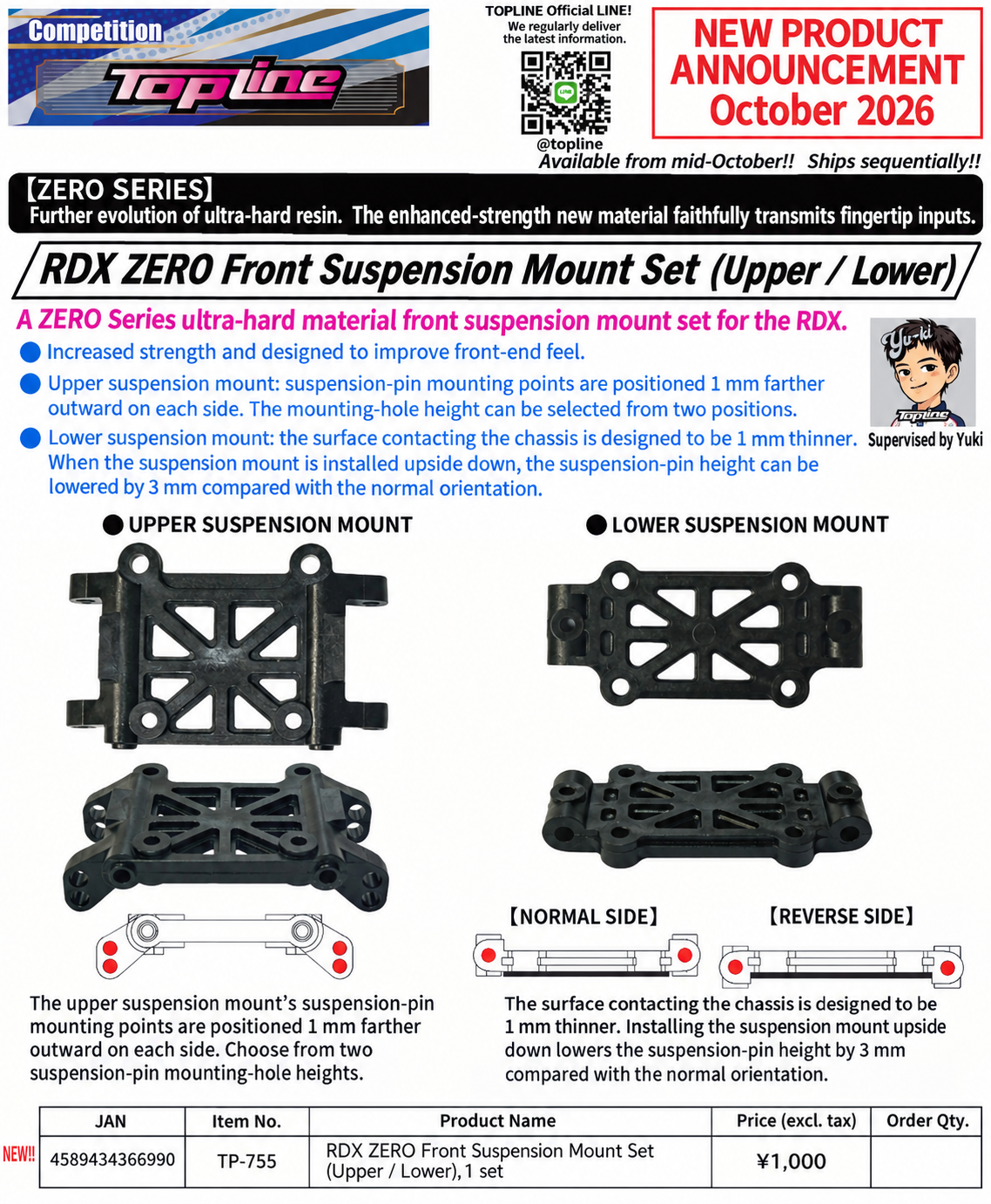 Announcement of New TOPLINE Product: ZERO Front Suspension Mount Set for RDX