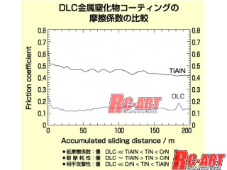 HRC000033]HRC 鬼と金棒_ULTIMO（ ウルティモ） ダンパーロッド